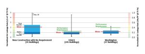 airtightness benchmarks