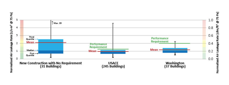 airtightness benchmarks