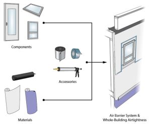 air barrier system