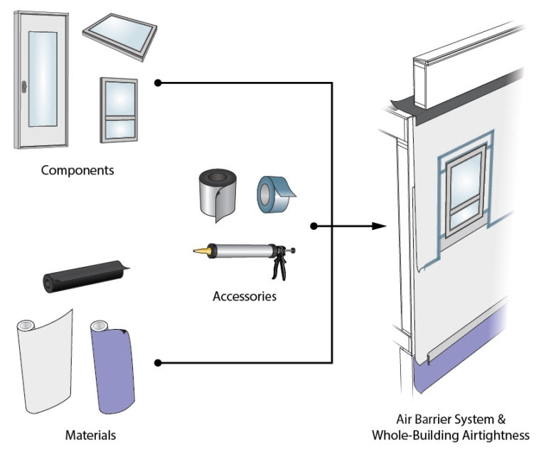 air barrier system