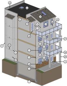 joints and interfaces details