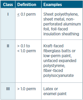 vapor retarder classifications