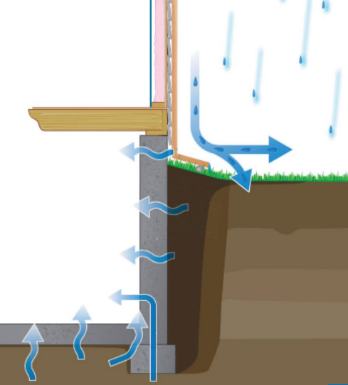exterior moisture sources