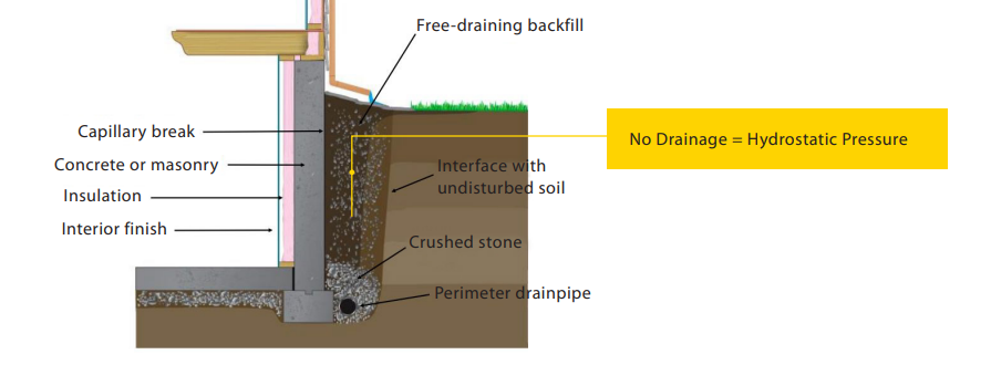hydrostatic pressure example