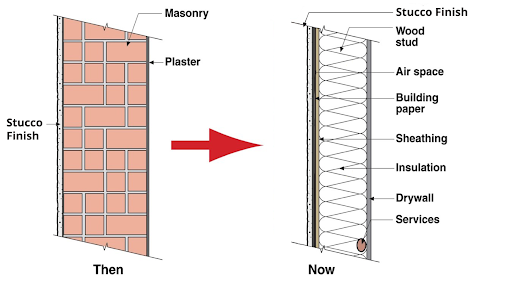 wall design then and now