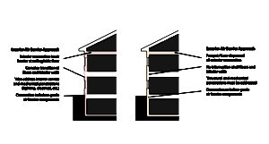 Exterior air barrier solution