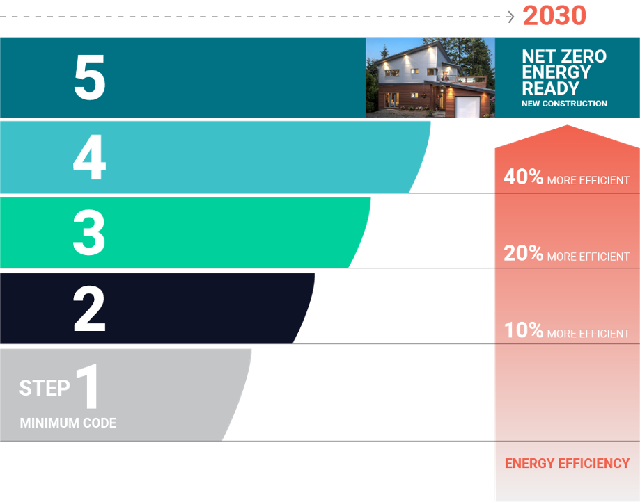 Canada net zero building code
