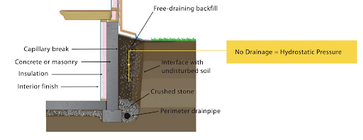 hydrostatic pressure illustration