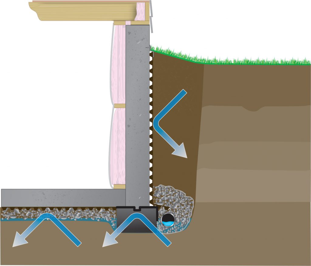 capillary break illustration