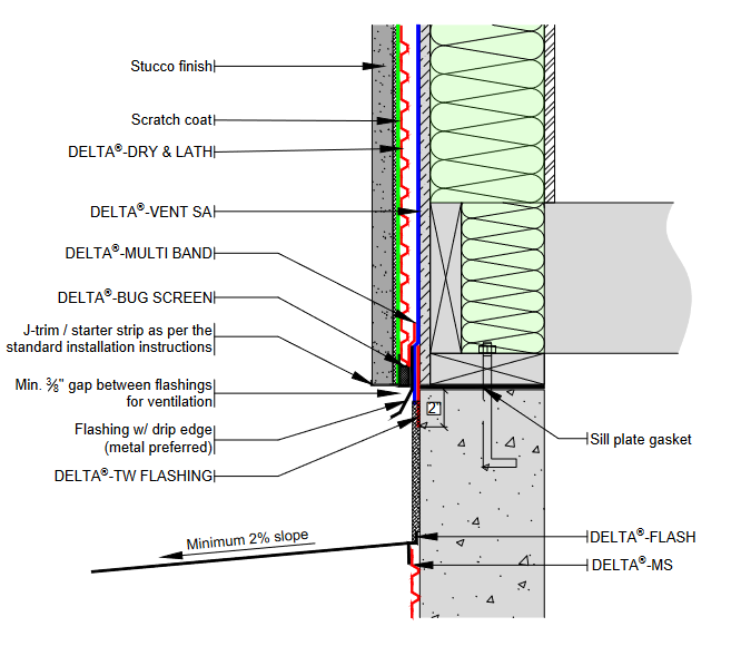 delta dry and lath base wall