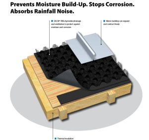 DELTA®-TRELA roof underlayment