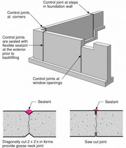 concrete cracks