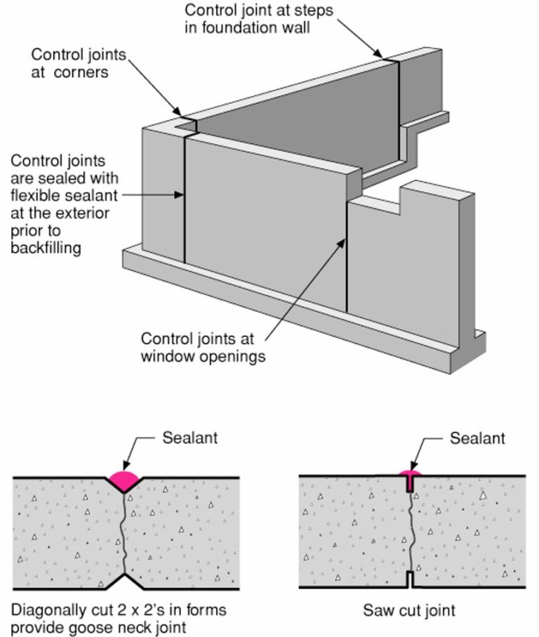 concrete cracks