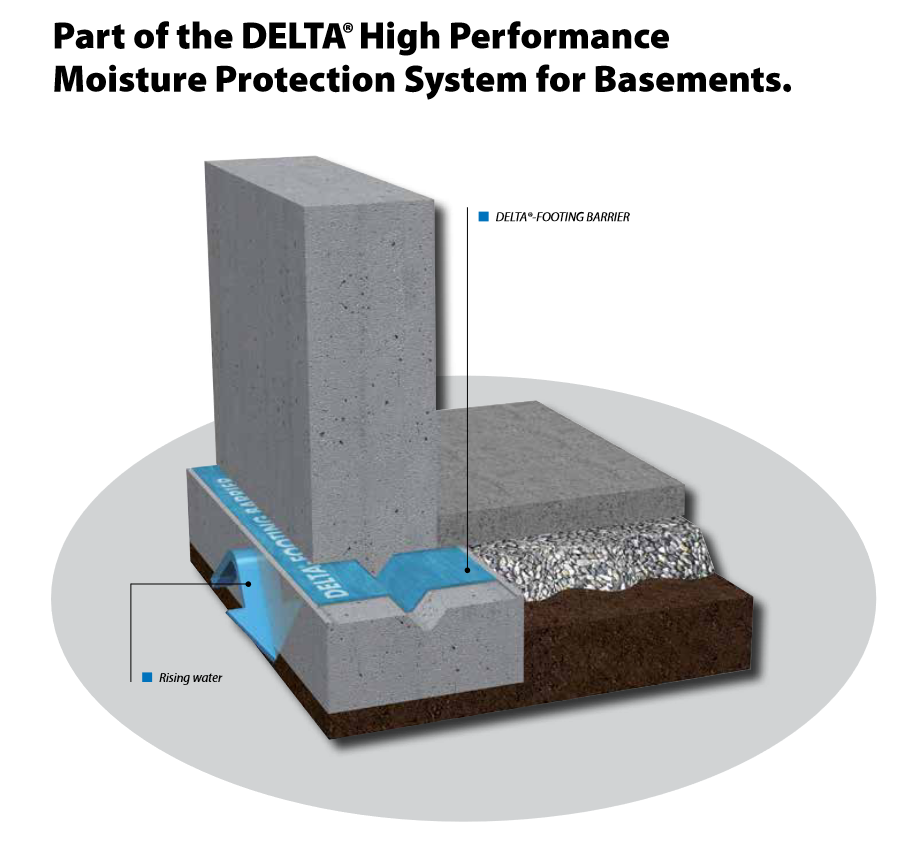 delta footing barrier