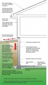 drainboard details
