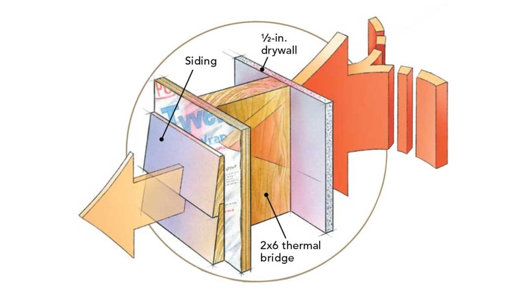 thermal-bridging-example