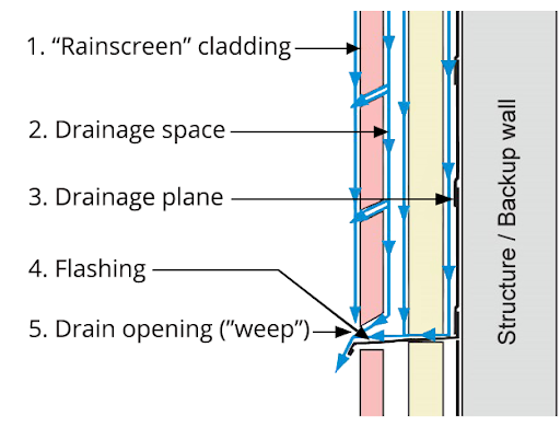 rainscreen wall system