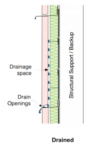 drained rainscreen