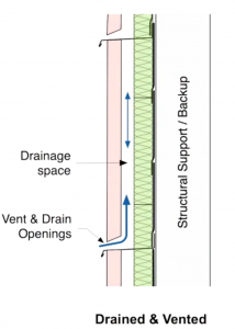 drained and vented rainscreen