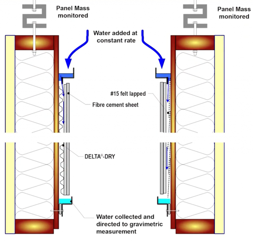 wall moisture testing